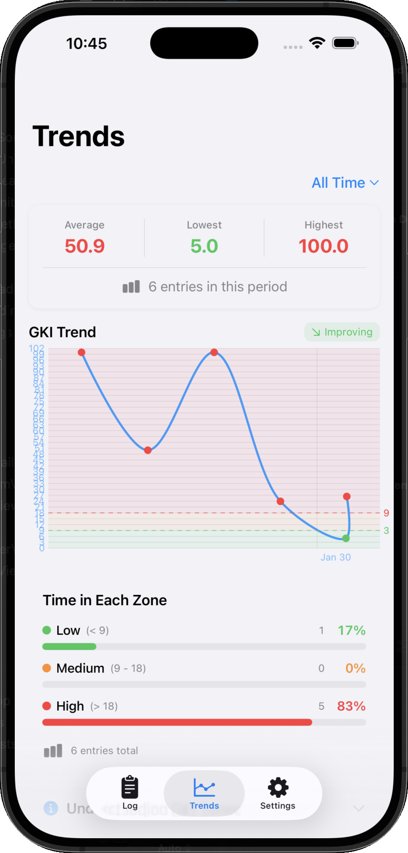 Visualize Your Progress