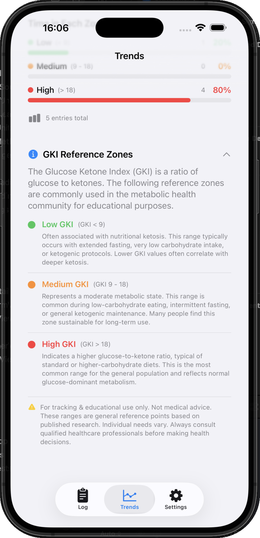 Understand Your Zones