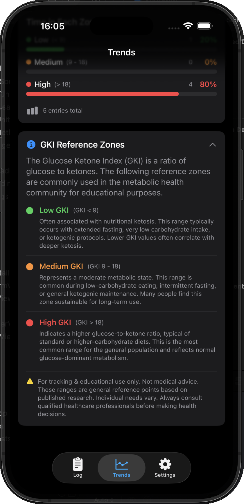 Understand Your Zones