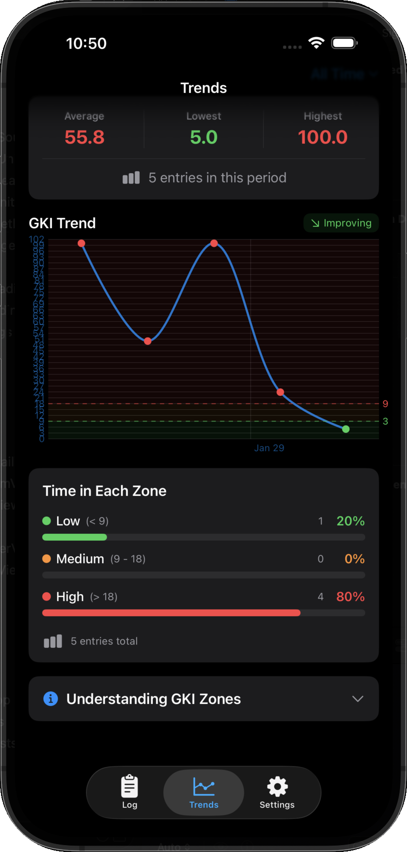 Visualize Your Progress